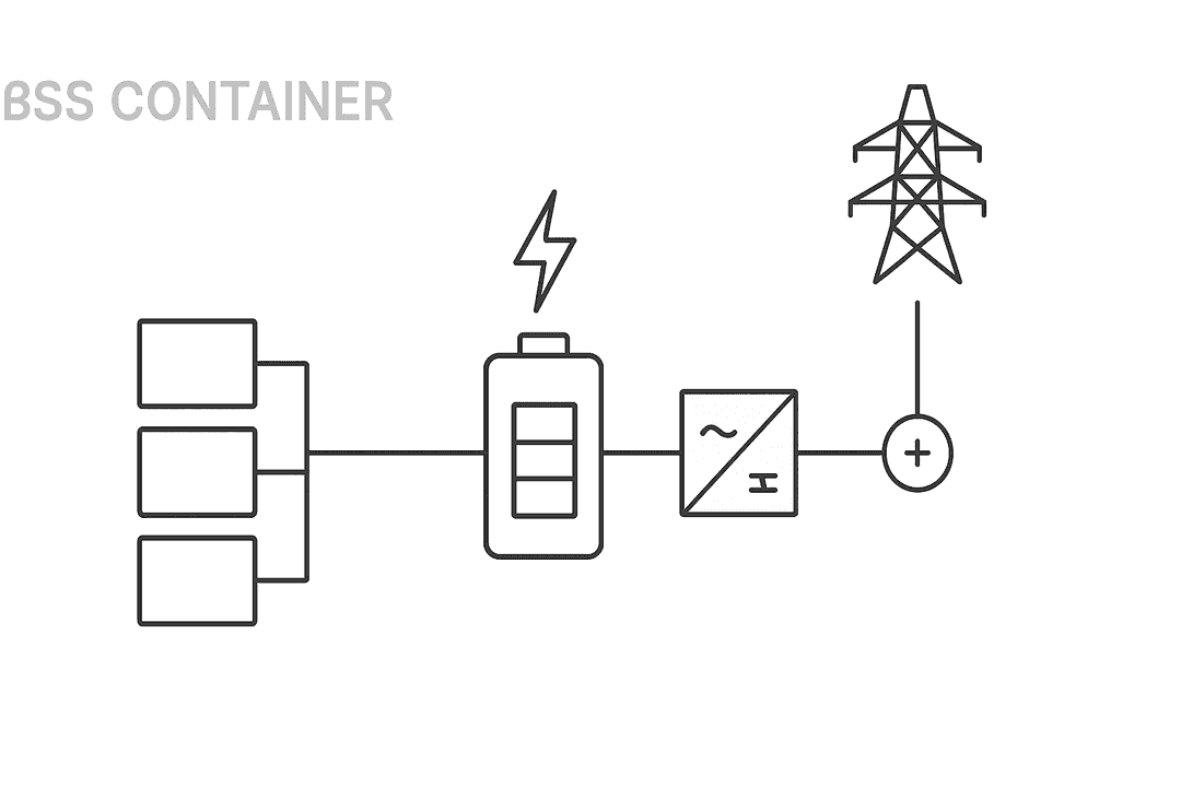 BESS Container Energy Storage System