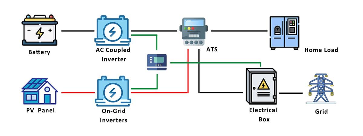 Residential Energy Storage System